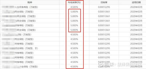 2020年值得關注的創新型保險產品 軟件銷售保險